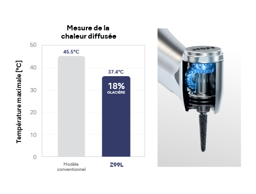 Système anti-chaleur